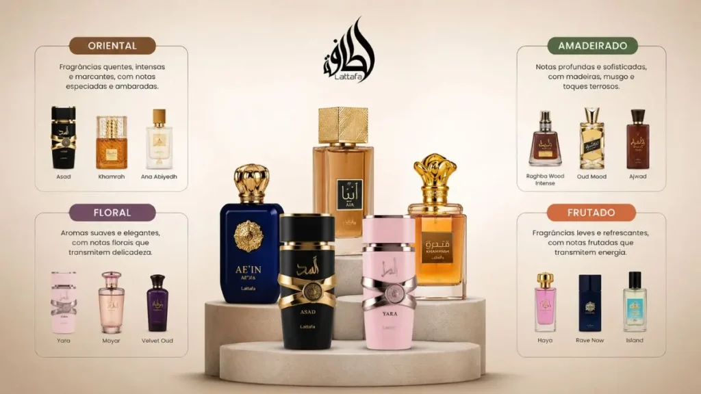 famílias olfativas perfumes Lattafa guia escolha