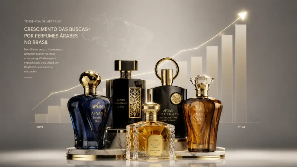 mercado perfumes árabes Brasil crescimento 2024 2025 2026